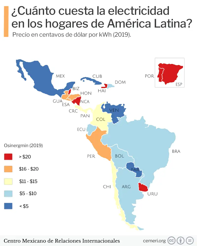 Precio de la electricidad en América Latina